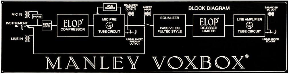 Manley Laboratories VOXBOX 电子管單通道条处理器