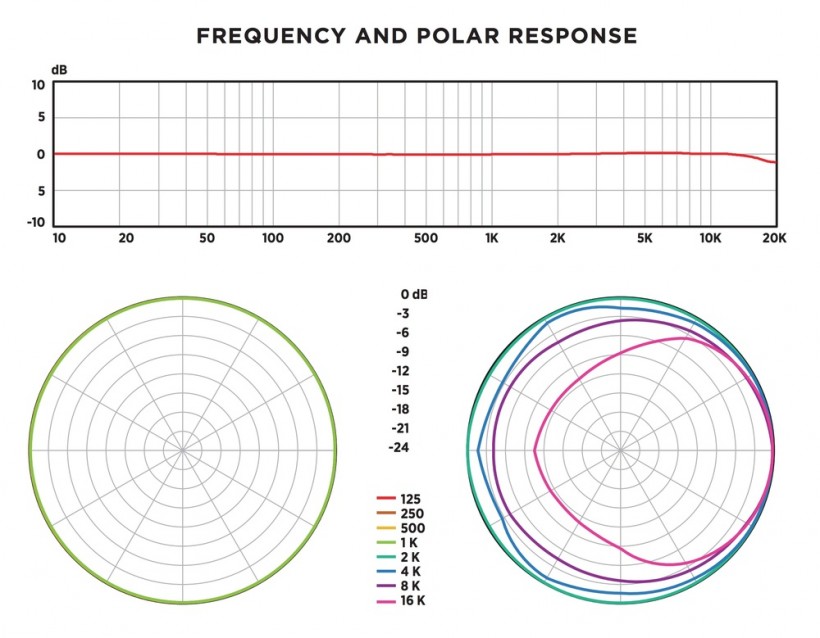 Audix 发布结合了低噪声和高灵敏度的 A127 全指向驻极体话筒