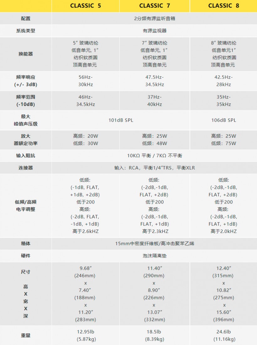 KRK CLASSIC 有源监听音箱系列发布，有 5、7、8 寸三种尺寸